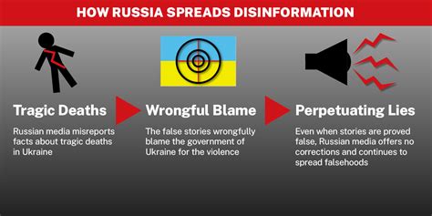 russian disinformation meaning